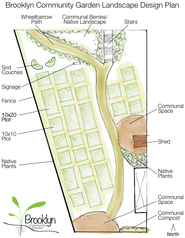 GardenLayoutMay2012